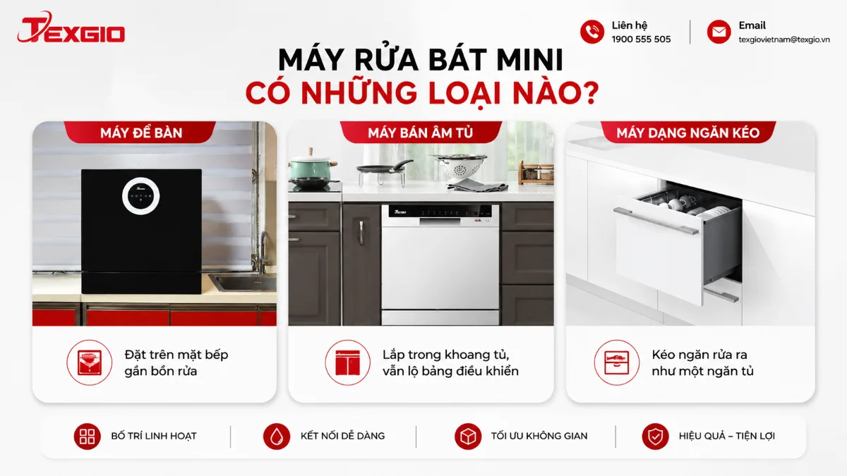 Ba loại máy rửa bát mini phổ biến gồm máy để bàn, máy âm tủ và máy dạng ngăn kéo