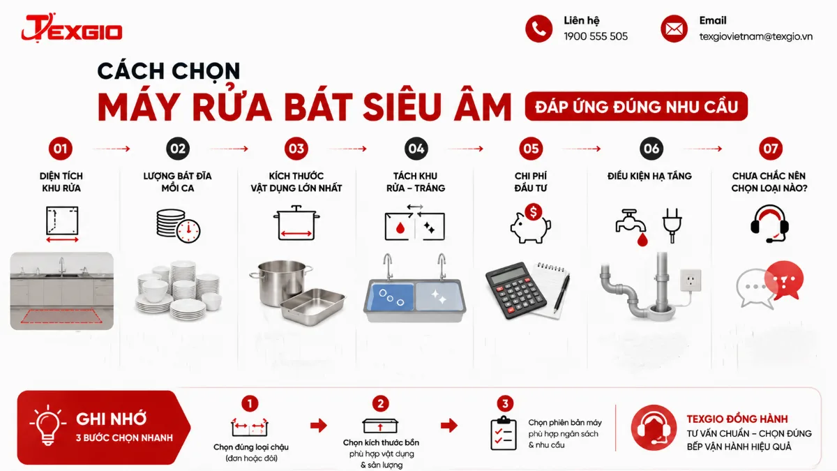 Các tiêu chí chọn máy rửa bát siêu âm theo diện tích khu rửa, lượng bát đĩa mỗi ca, kích thước vật dụng, khu rửa tráng, chi phí đầu tư và điều kiện hạ tầng