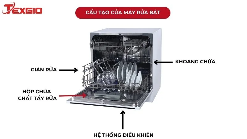 Cấu tạo của máy rửa bát đũa gia đình