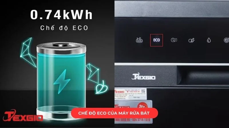 chế độ ECO của máy rửa bát hiện đại