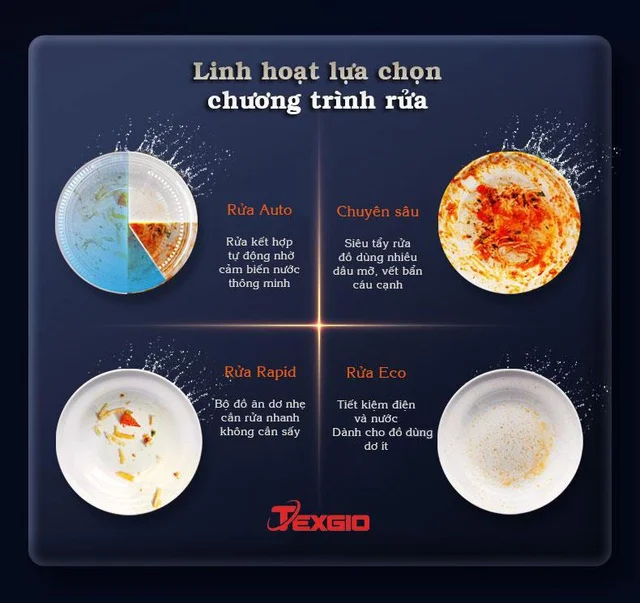 chọn lựa chương trình rửa linh hoạt