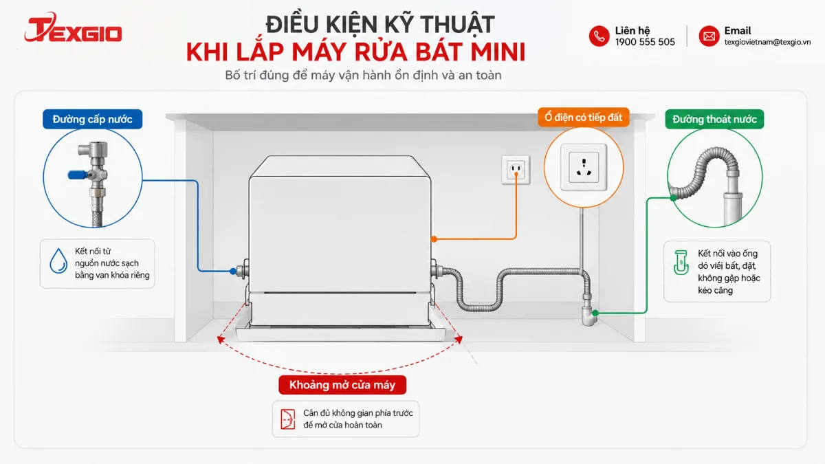 Điều kiện kỹ thuật khi lắp máy rửa bát mini, gồm đường cấp nước, ổ điện có tiếp đất, đường thoát nước và khoảng mở cửa máy