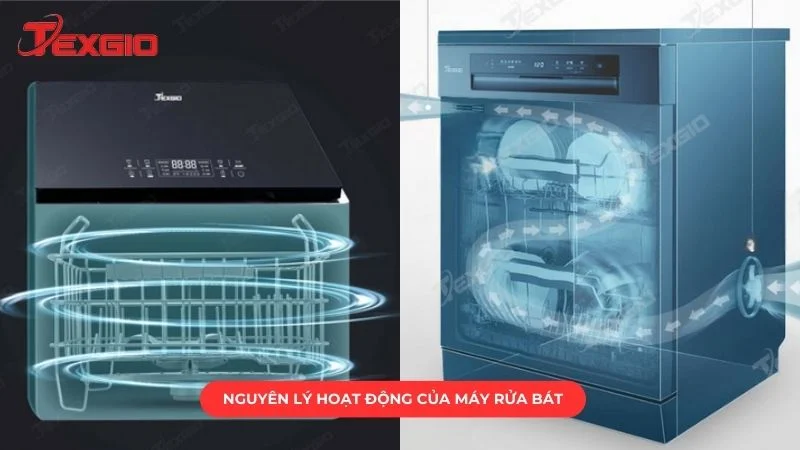 Nguyên lý hoạt động của máy rửa bát hiện đại