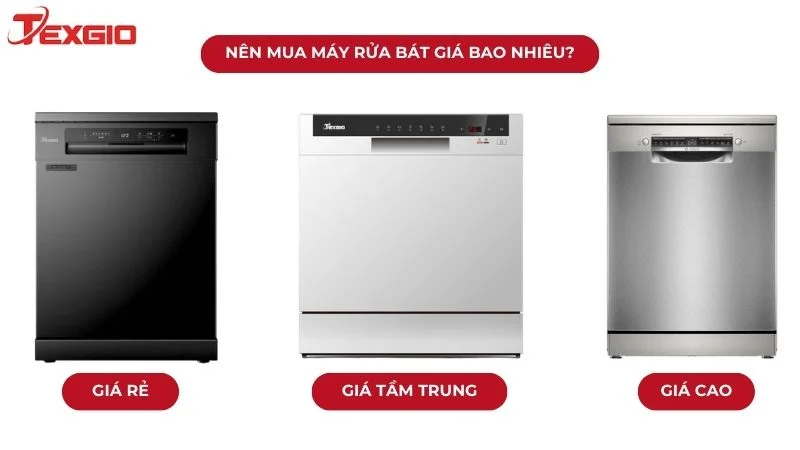 Phân khúc giá máy rửa bát