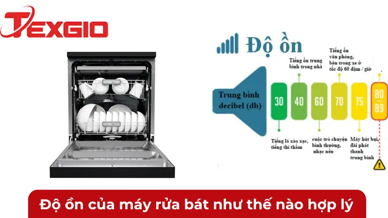 Phân loại các dải độ ồn phổ biến của máy rửa bát