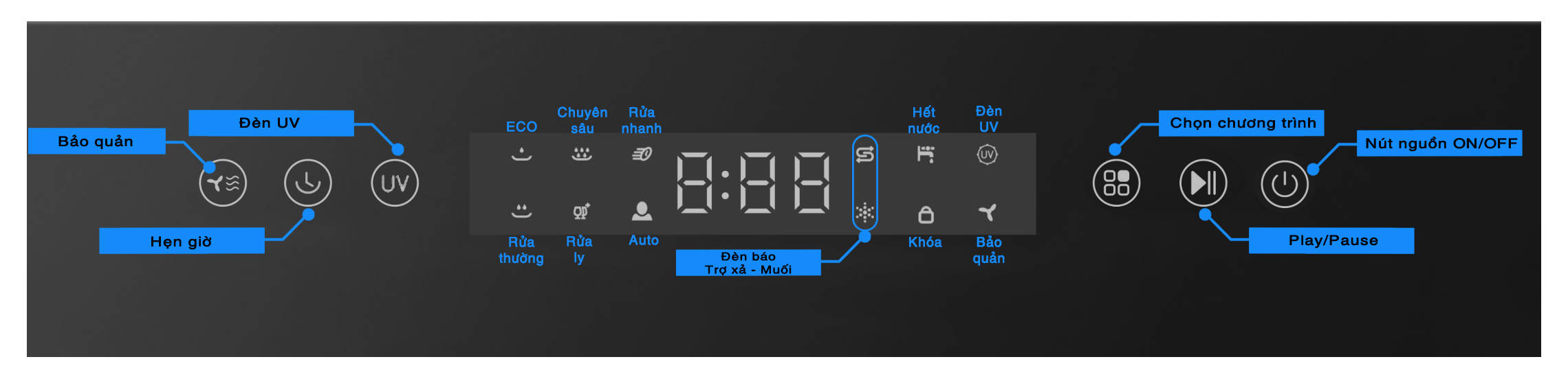 Texgio Dishwasher TGWFD78GB Smart - 8 Bộ Nâng cấp 11 Bộ - Kết Nối WIFI, Sấy Khí Nóng, Tự Động Hé Cửa