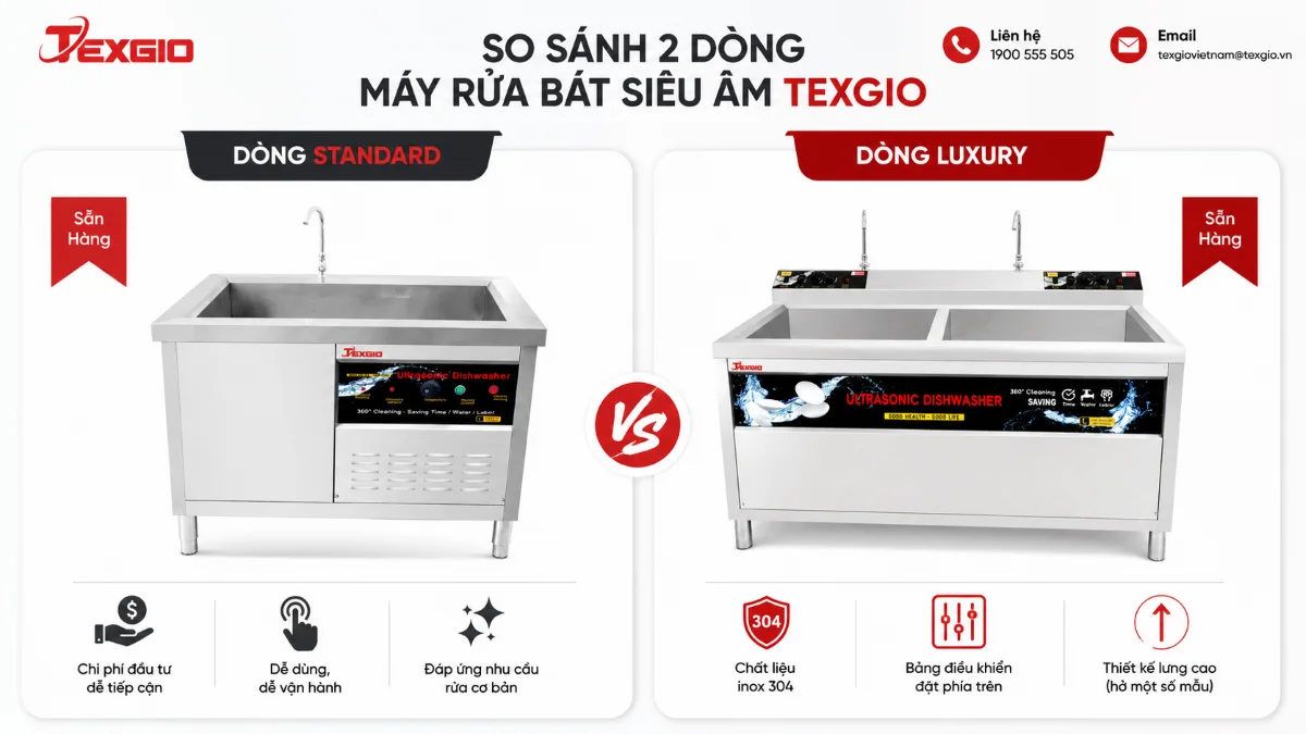 So sánh máy rửa chén siêu âm dòng Standard và Luxury theo chi phí đầu tư, khả năng vận hành, chất liệu inox, bảng điều khiển và thiết kế máy