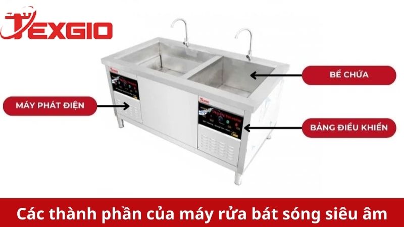 thành phần cốt lõi của máy rửa bát
